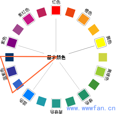 設(shè)計師談配色  配色方案 WEB