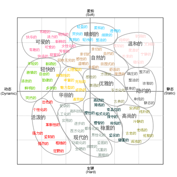 點擊放大！